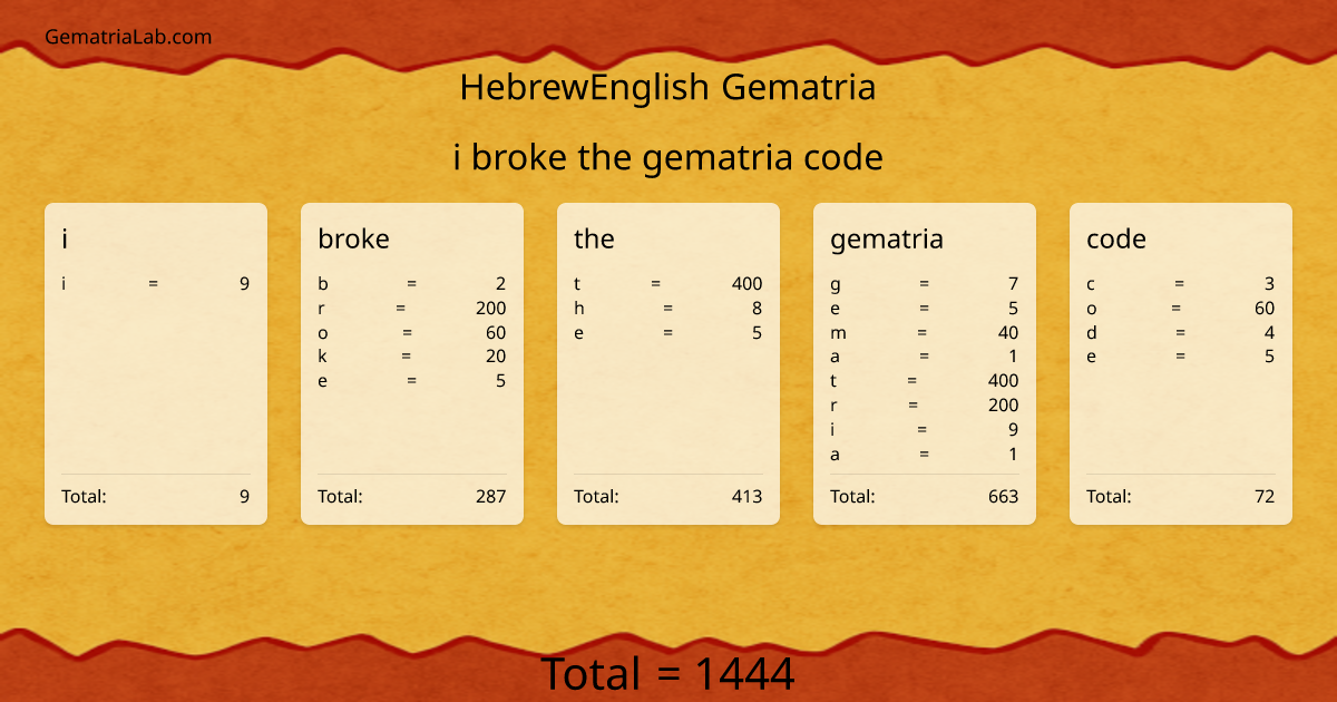 i broke the gematria code in hebrewEnglish Gematria